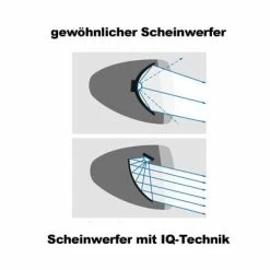 Busch-mueller Busch + Müller Lumotec IQ Eyro Fahrrad-Frontlicht -Fahrradbeleuchtung importe magasin busch und mueller lumotec iq eyro 2016 246318 iq technologie1