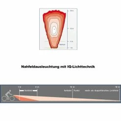 Busch-mueller Busch + Müller Lumotec IQ Eyro Fahrrad-Frontlicht -Fahrradbeleuchtung importe magasin busch und mueller lumotec iq eyro 2016 246318 nahfeldausleuchtung
