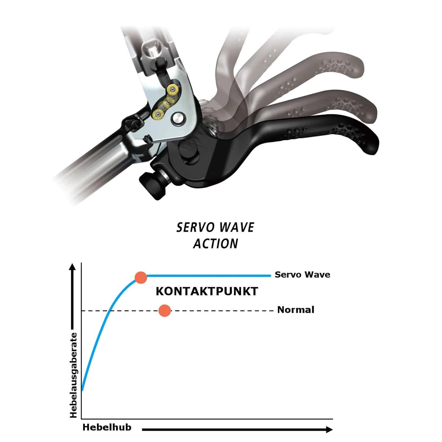 Shimano SLX M7120 MTB-Scheibenbremse 4 Shimano SLX M7120 MTB-Scheibenbremse – Bild 4